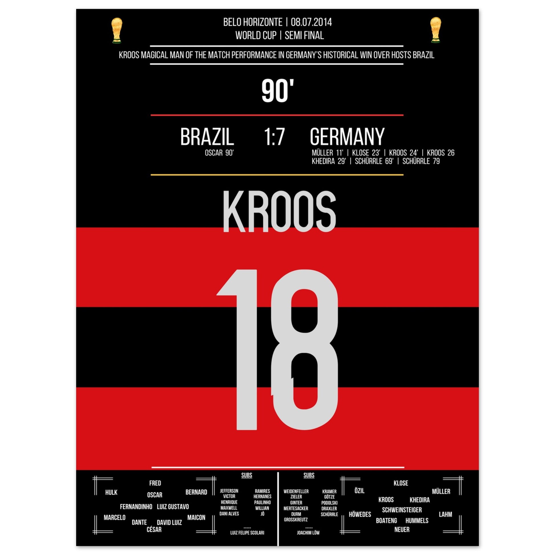 Kroos' großer Auftritt im WM Halbfinale gegen Brasilien 2014 30x40-cm-12x16-Ohne-Rahmen