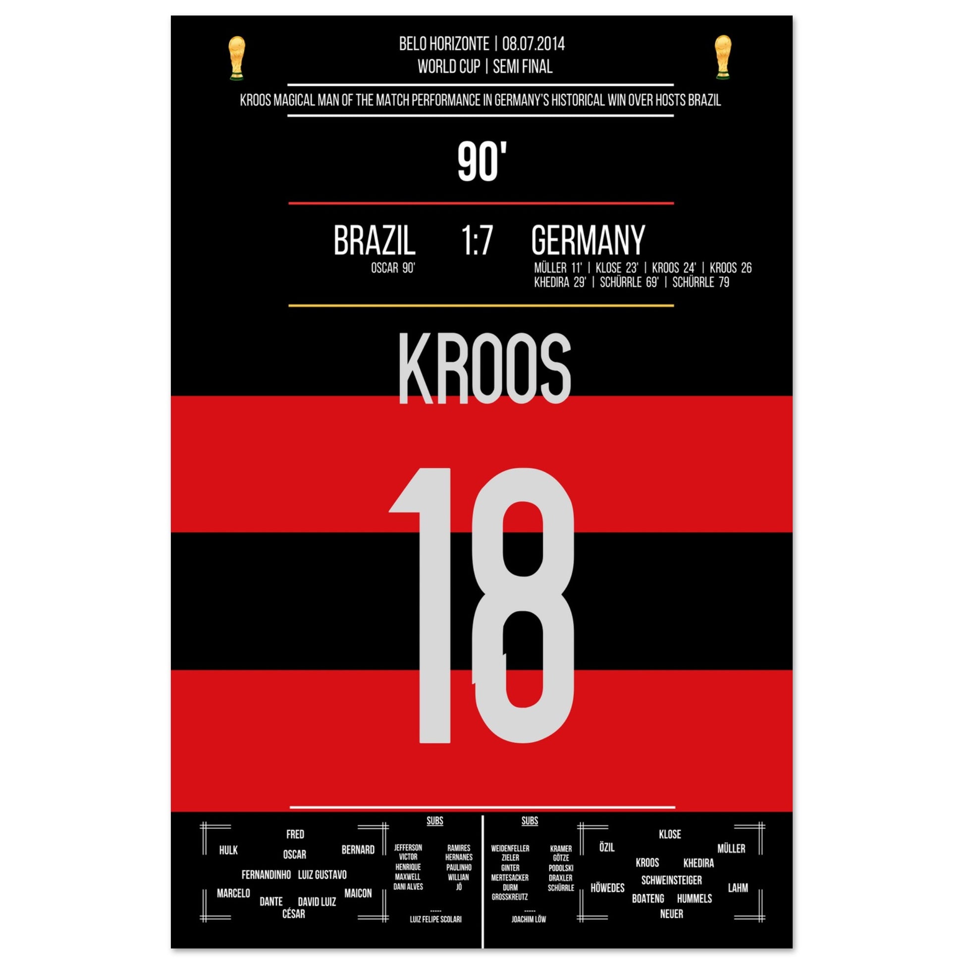 Kroos' großer Auftritt im WM Halbfinale gegen Brasilien 2014 60x90-cm-24x36-Ohne-Rahmen