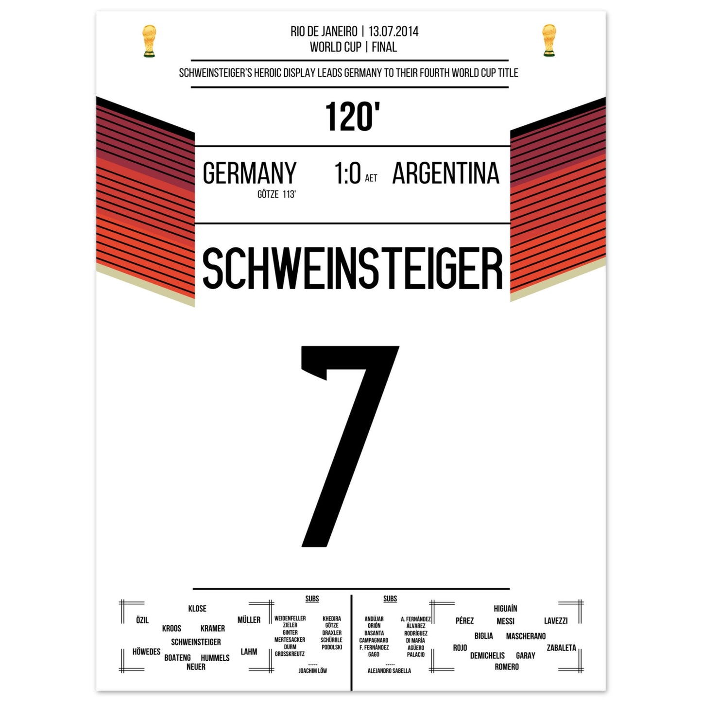 Schweinsteiger's führt Deutschland blutend zum Weltmeistertitel 2014 45x60-cm-18x24-Ohne-Rahmen