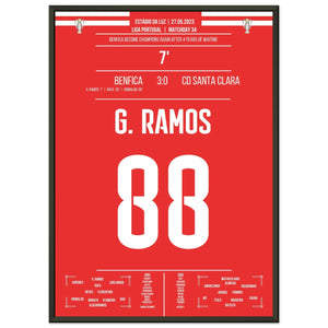 Benfica's erste Meisterschaft seit 2019 50x70-cm-20x28-Schwarzer-Aluminiumrahmen