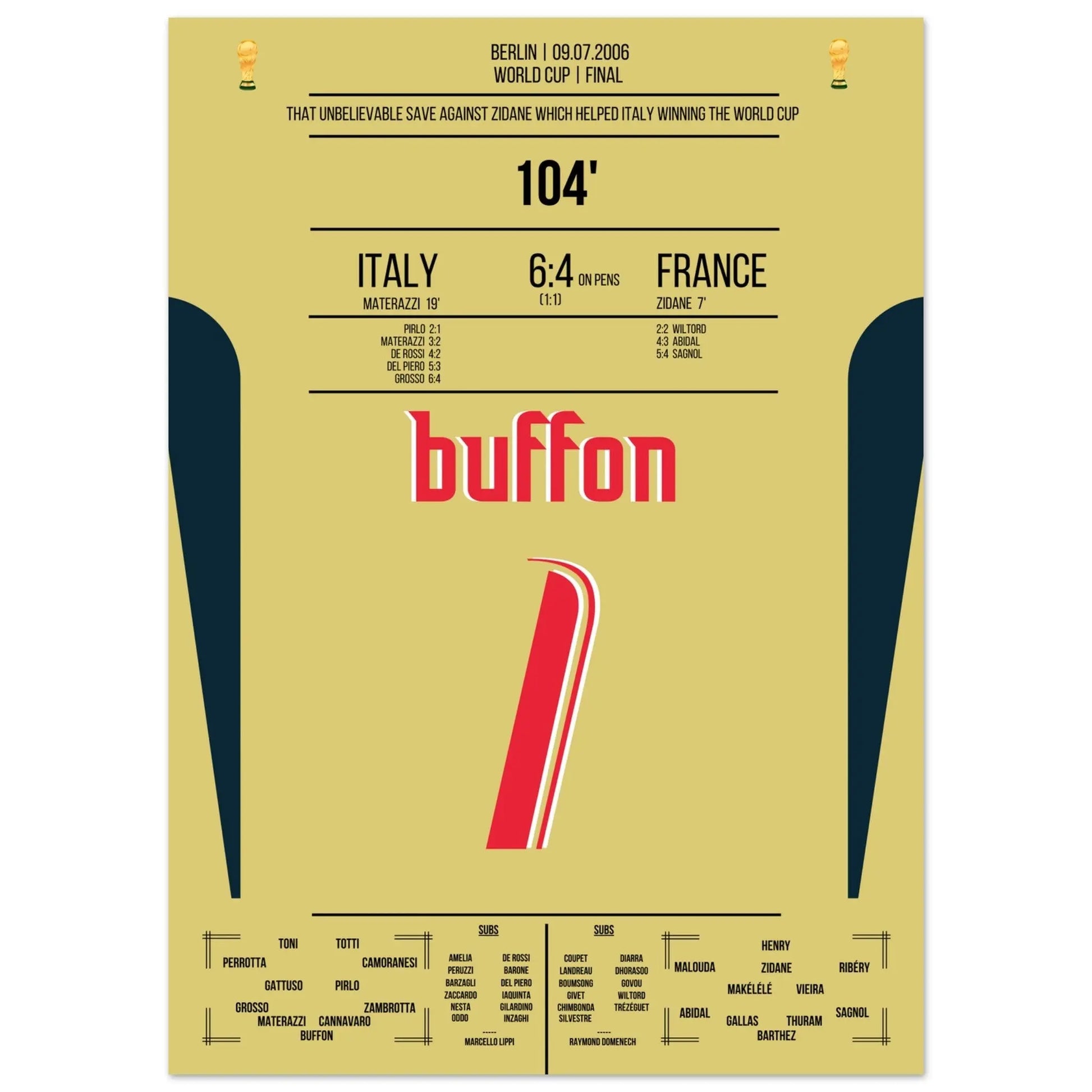 Buffon's legendäre Reaktion gegen Zidane im WM Finale 2006 50x70-cm-20x28-Ohne-Rahmen
