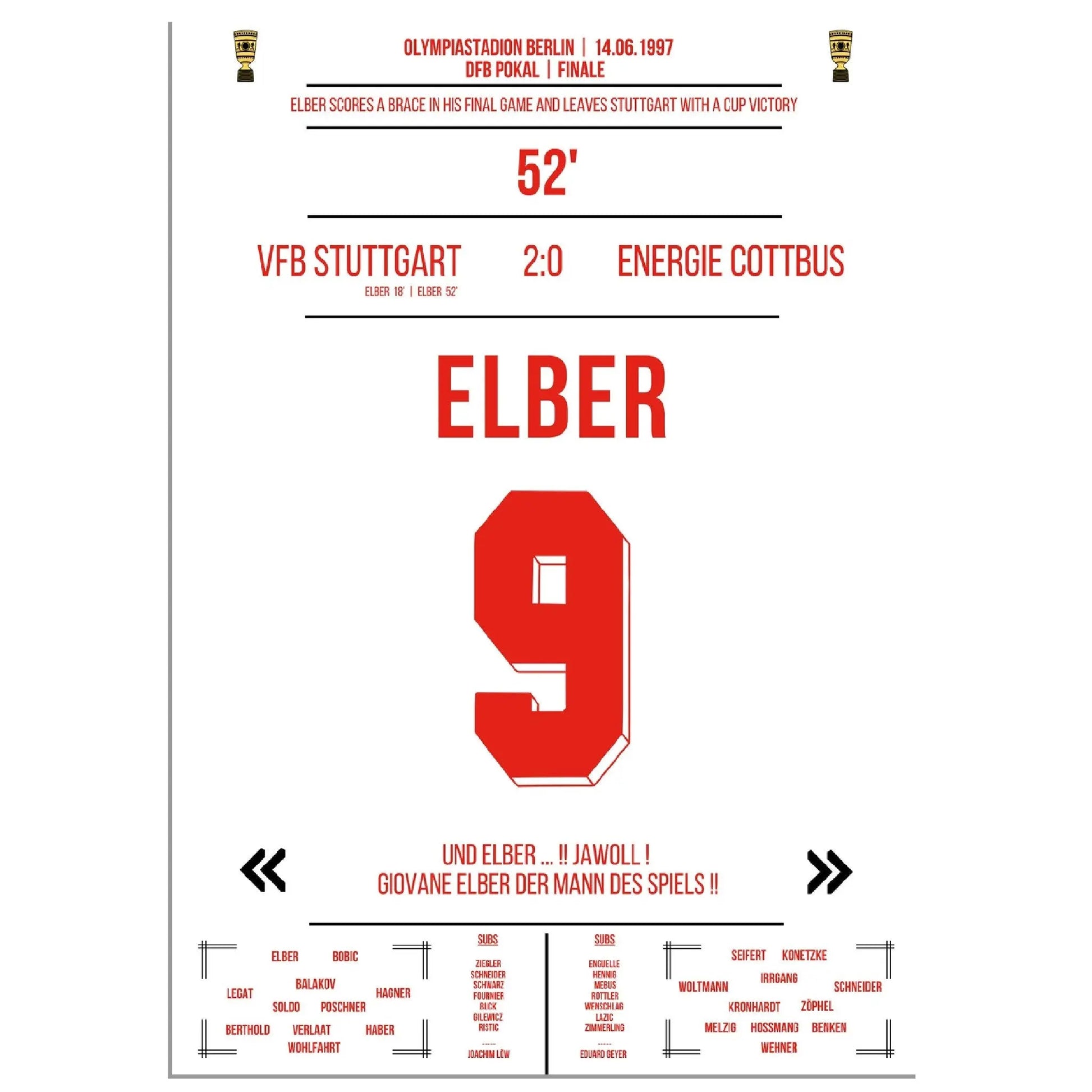 Elber's Doppelpack im DFB Pokalfinale 1997 