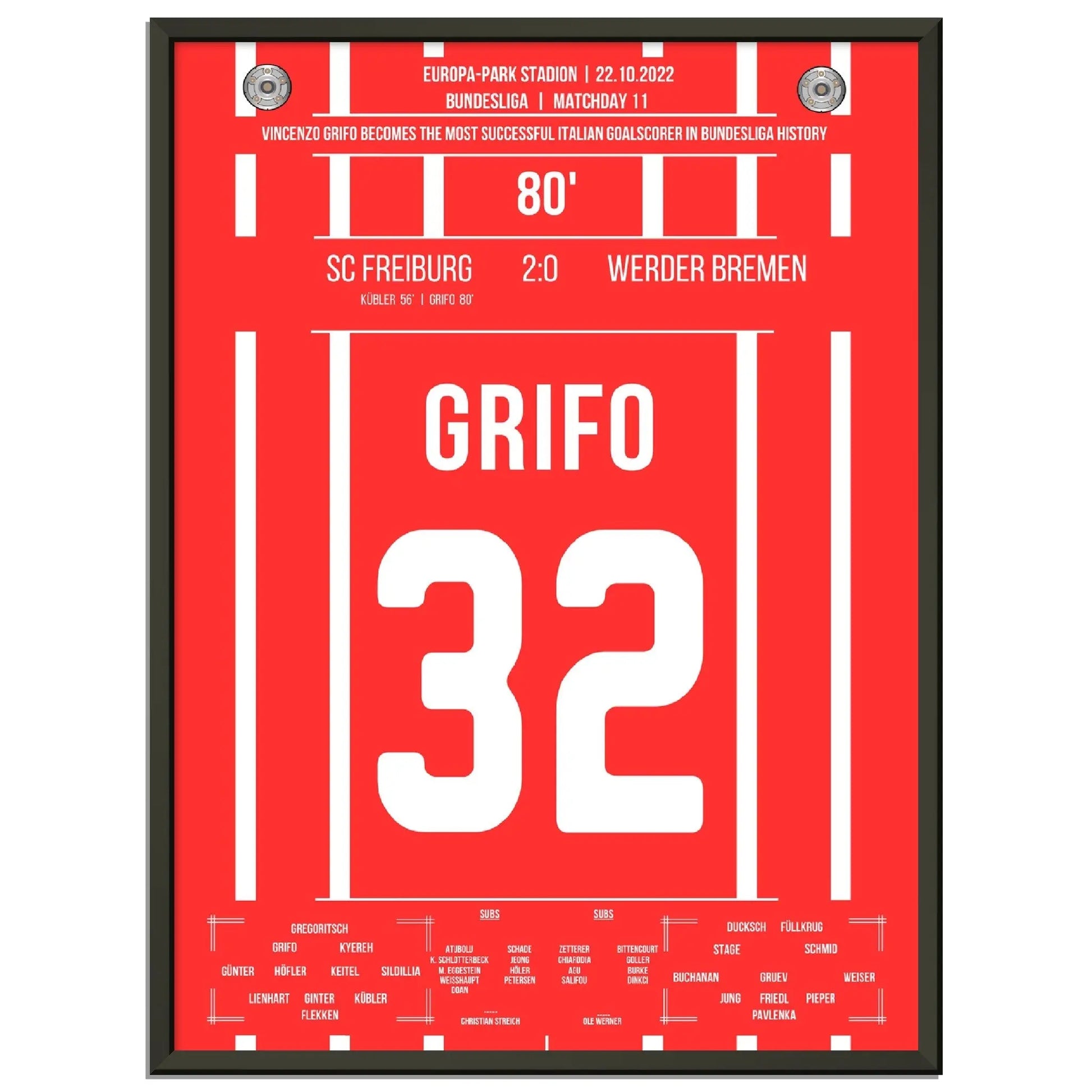Grifo wird zum italienischen Rekord-Torschützen der Bundesliga 