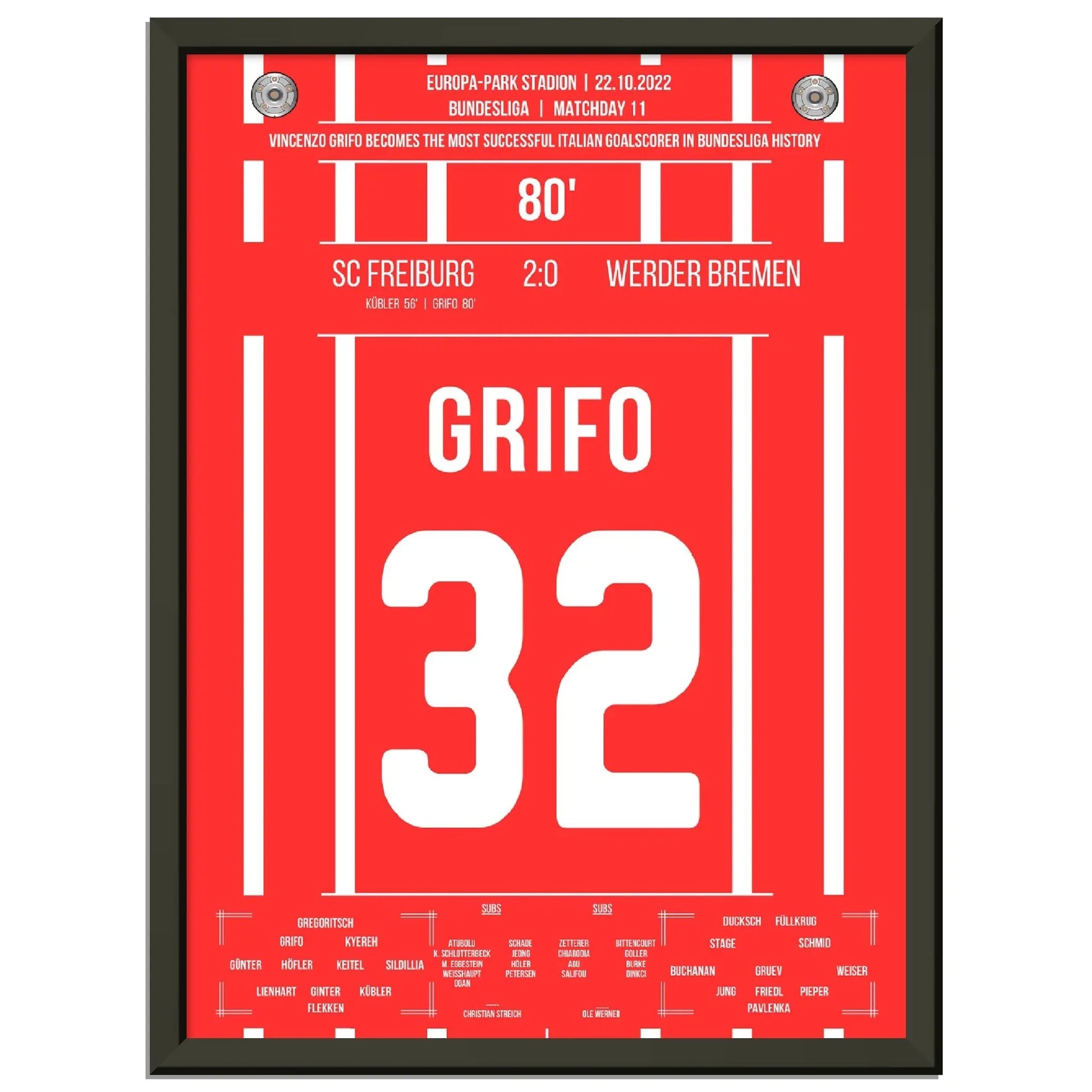 Grifo wird zum italienischen Rekord-Torschützen der Bundesliga 