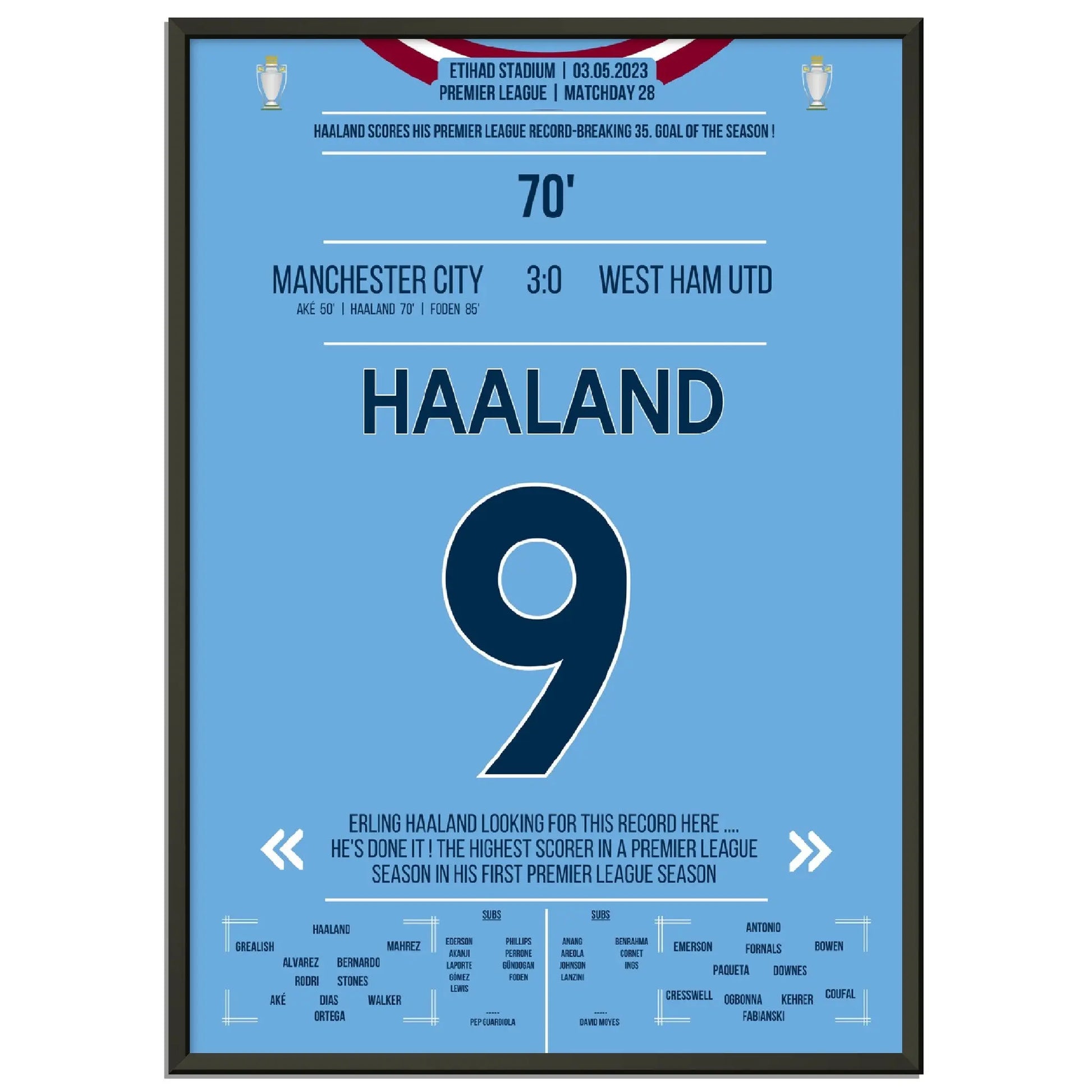 Haaland bricht mit 35. Saisontor den Premier League Rekord! 