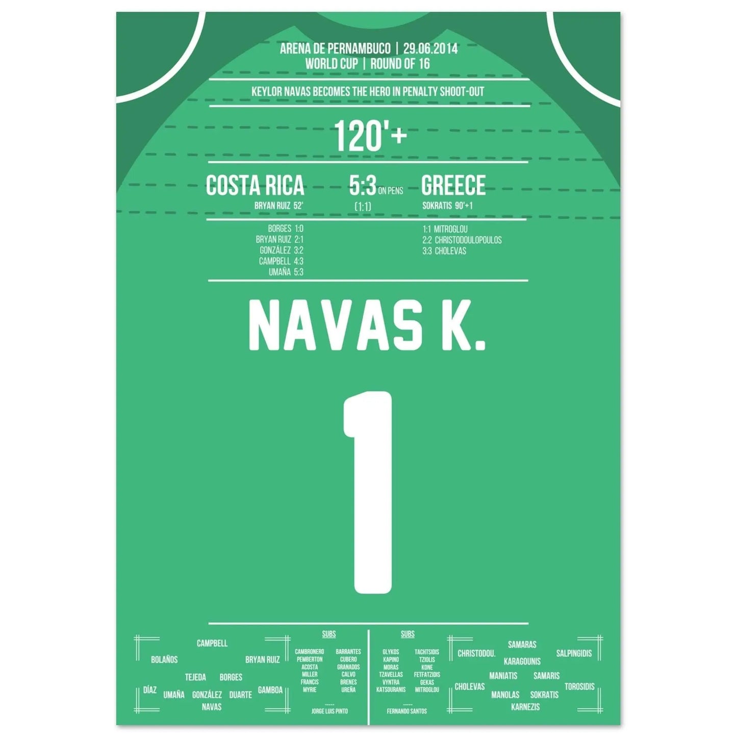 Keylor Navas wird zum Held im Elfmeterschießen | Costa Rica - Griechenland WM 2014