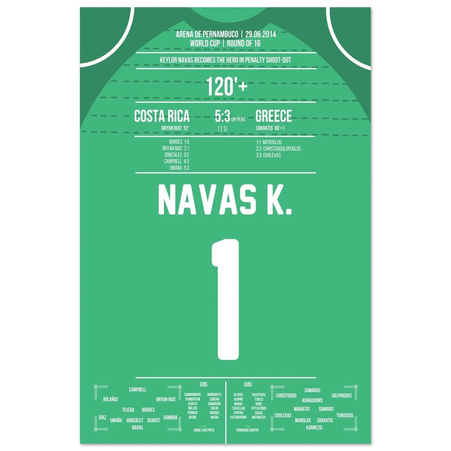 Keylor Navas devient un héros lors des tirs au but | Costa Rica - Grèce Coupe du Monde 2014