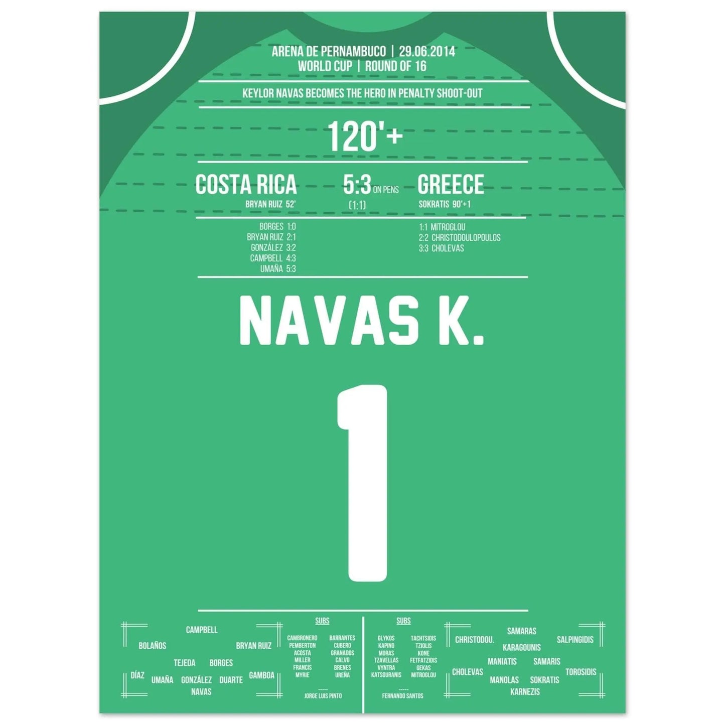 Keylor Navas wird zum Held im Elfmeterschießen | Costa Rica - Griechenland WM 2014