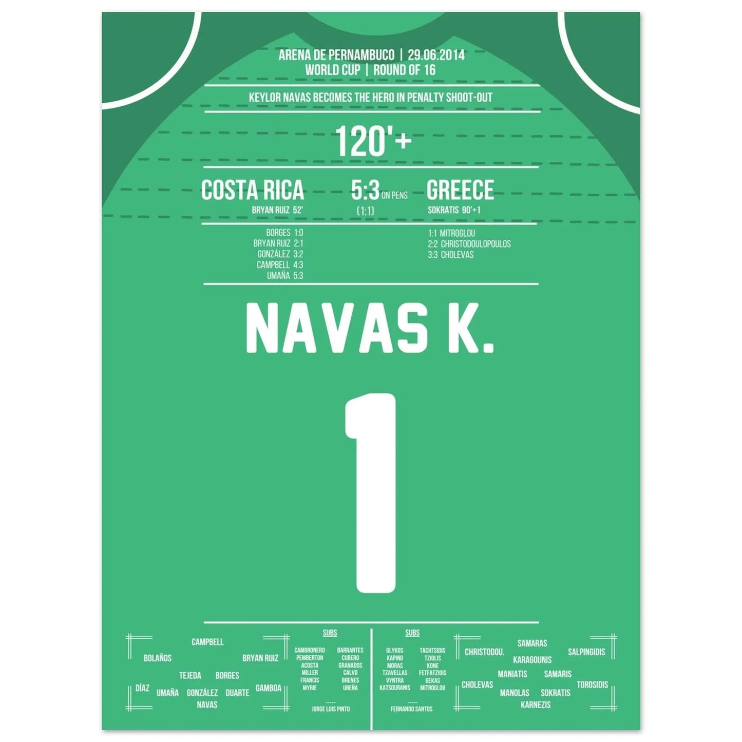 Keylor Navas wordt held in strafschoppenserie | Costa Rica - Griekenland WK 2014