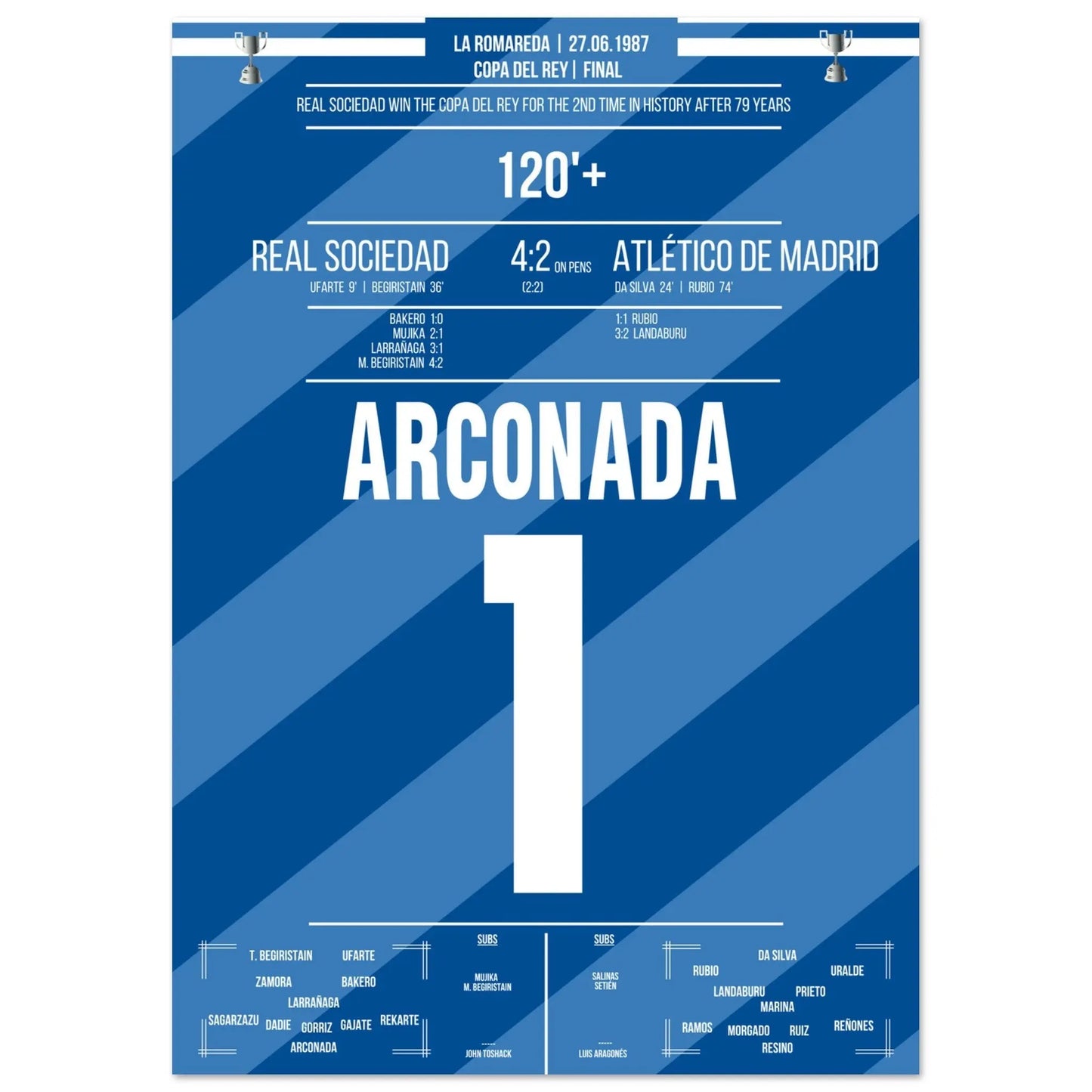 Luis Arconada detiene el penalti decisivo y corona a la Real Sociedad como campeona de la Copa del Rey de 1987