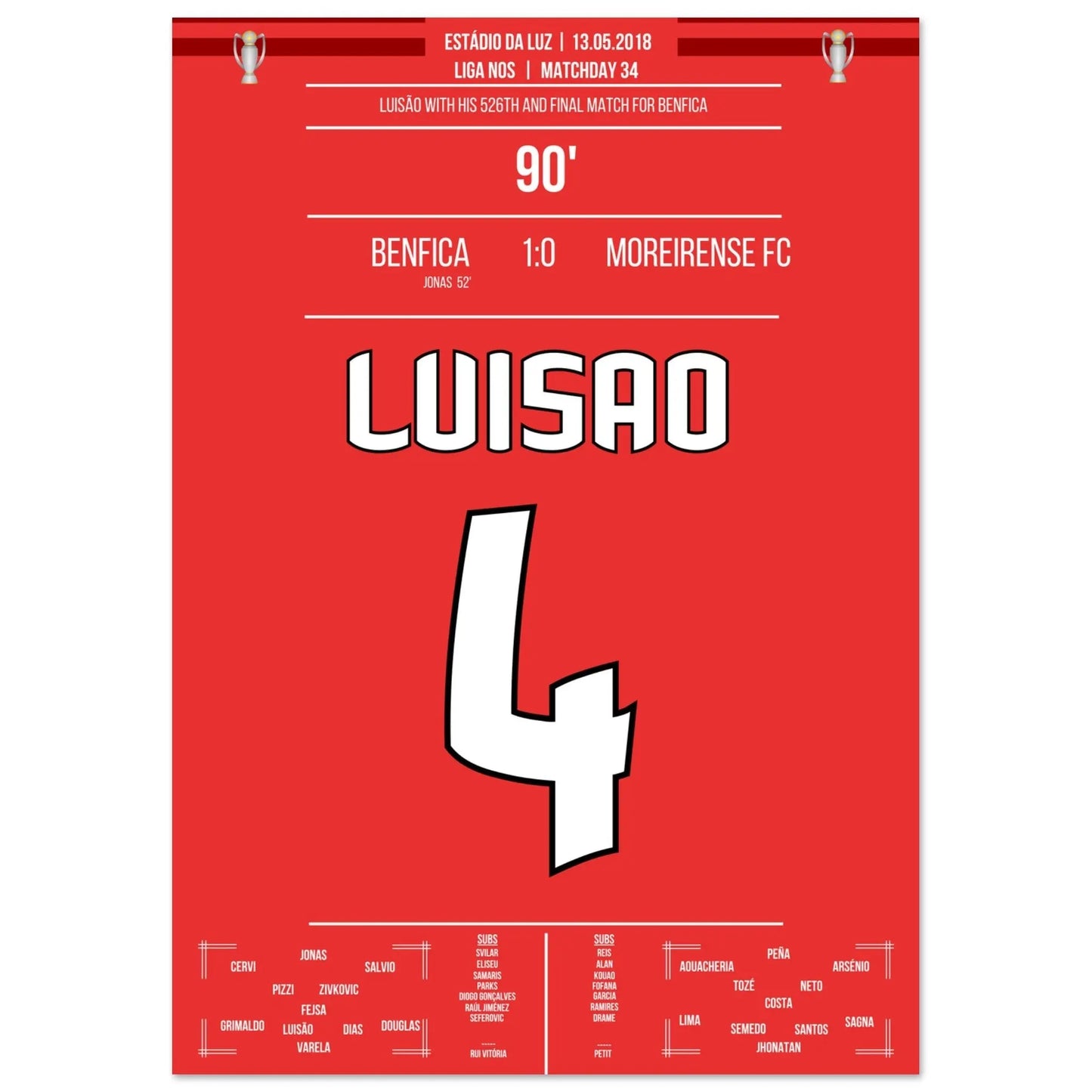 Le dernier match de Luisao pour Benfica en 2018