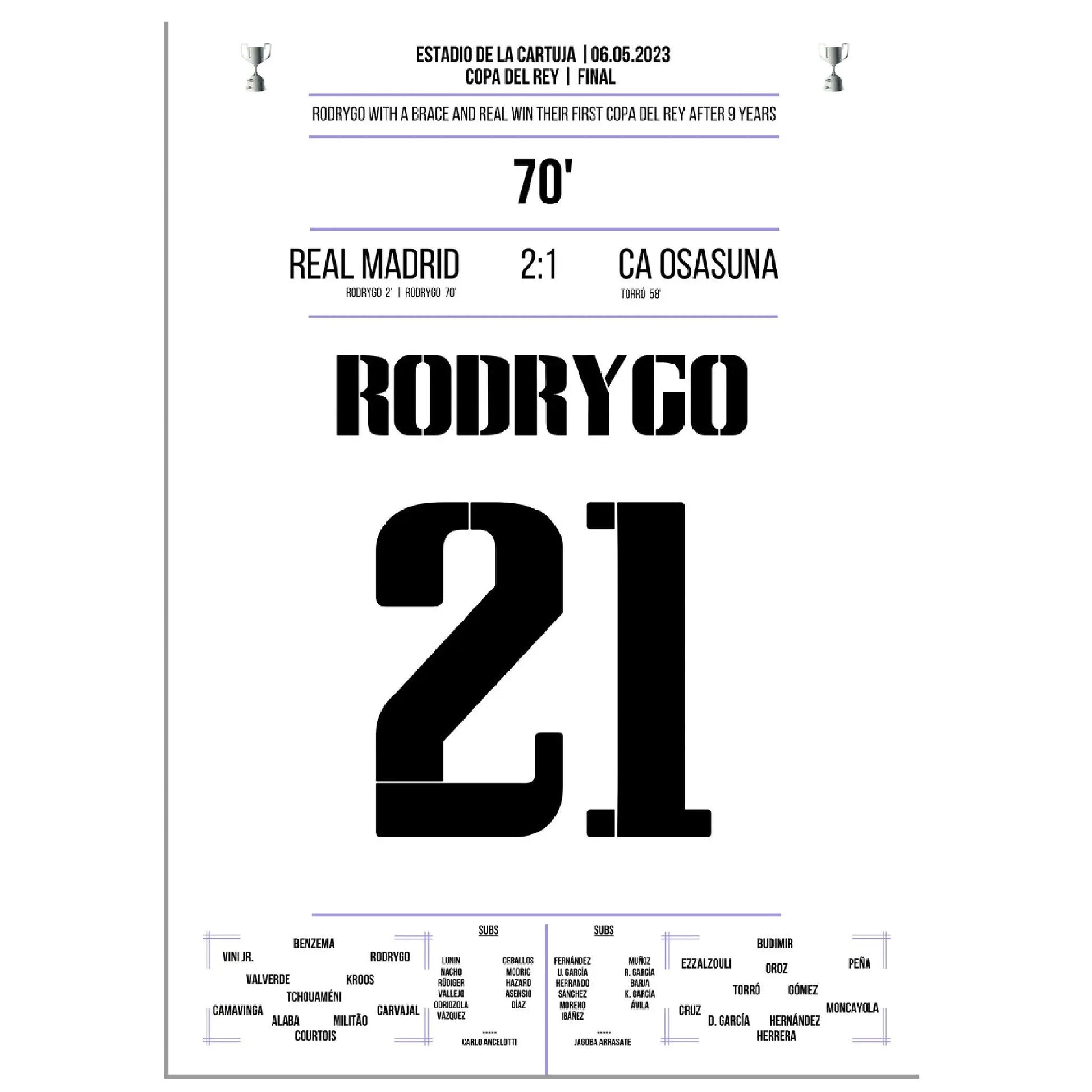 Matchwinner Rodrygo zum ersten Copa Del Rey Sieg nach 9 Jahren 