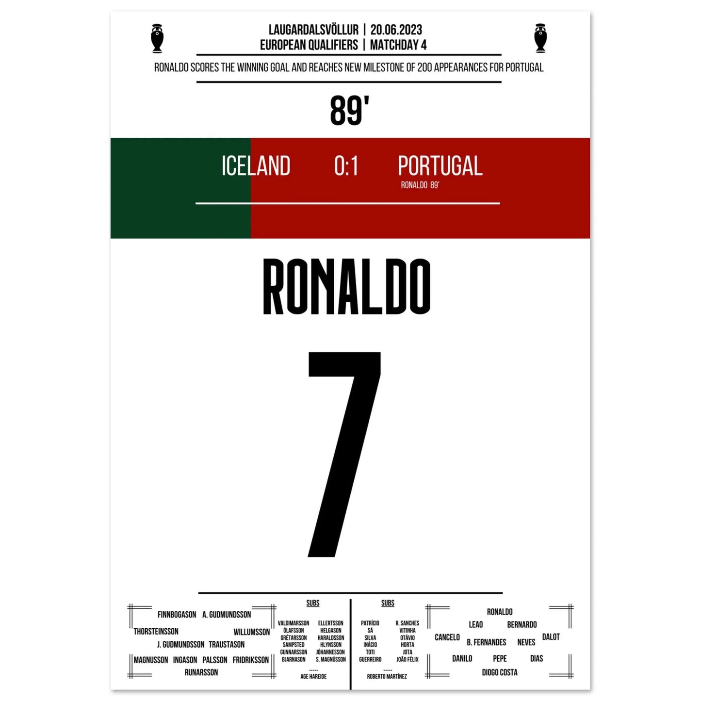 Ronaldo scoort het winnende doelpunt in zijn 200ste wedstrijd voor Portugal