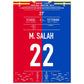 Le but de Salah lors du plus grand succès de Bâle en Coupe d'Europe dans l'histoire du club