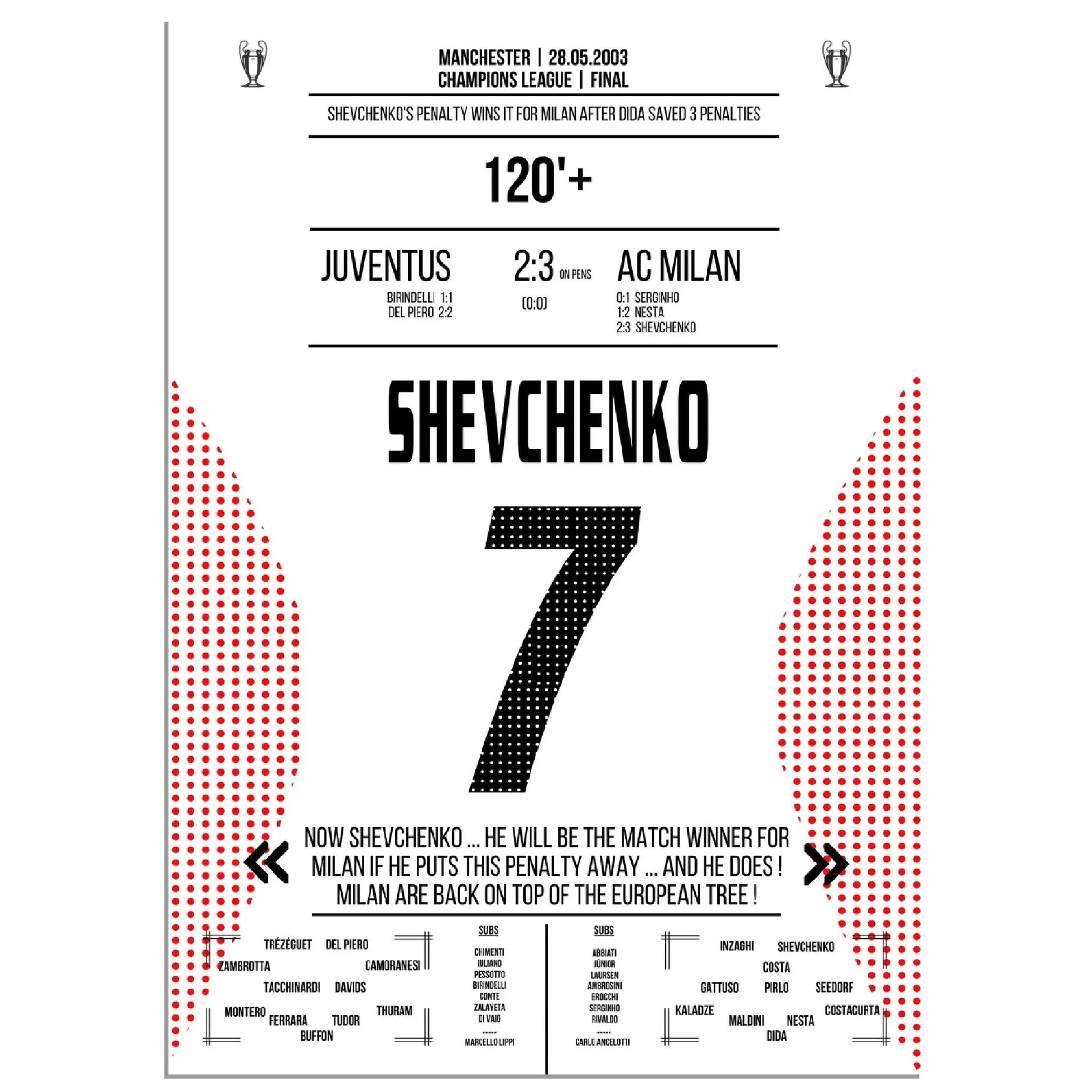 Shevchenko trifft den entscheidenen Elfmeter im Champions League Finale 2003 gegen Juventus 