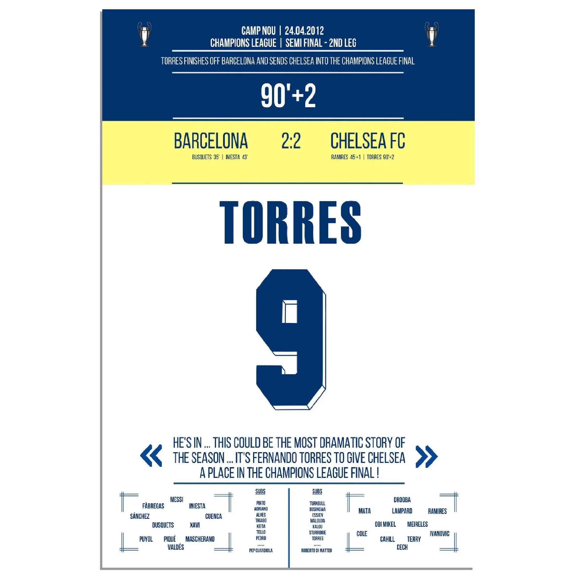 Torres entscheidendes Tor im Camp Nou auf dem Weg zum späteren Champions League Titel 