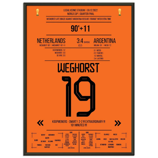 L'égalisation de Weghorst à la dernière seconde contre l'Argentine lors de la Coupe du monde 2022