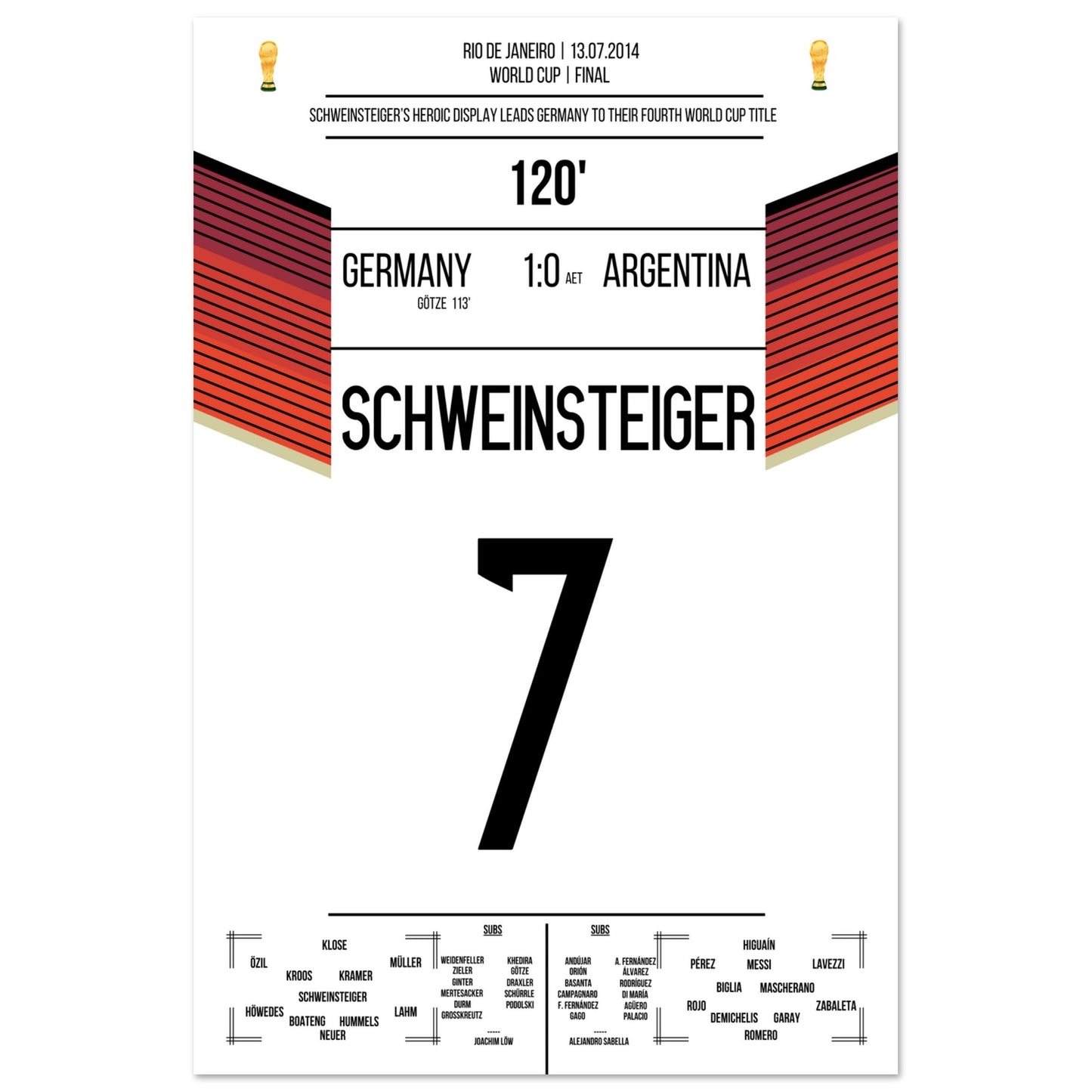 Schweinsteiger's führt Deutschland blutend zum Weltmeistertitel 2014 60x90-cm-24x36-Ohne-Rahmen