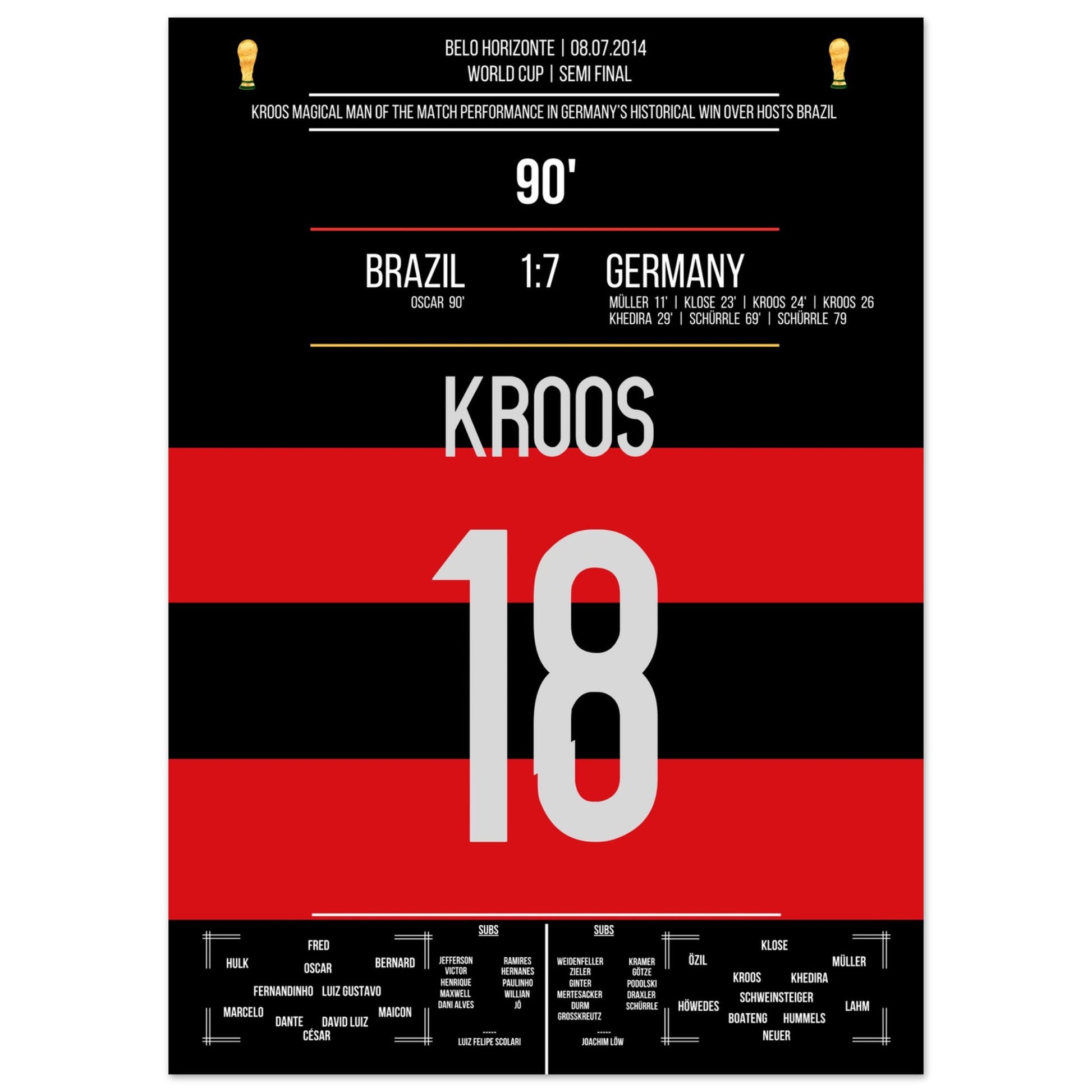 Kroos' großer Auftritt im WM Halbfinale gegen Brasilien 2014 50x70-cm-20x28-Ohne-Rahmen